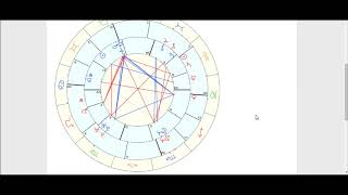 How to make a synastry chart