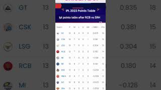 IPL 2023 points  table - point table after RCB /s SRH Ipl 2023 point table today / 19 May 2023