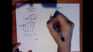 C Programming: Graphs