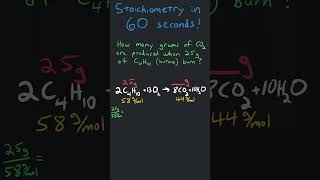 Stoichiometry in chemistry example problem