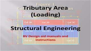 #how_to to calculate #loading  #tributary area  #structural  loading and #analysis