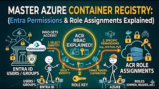 Master Azure Container Registry: Entra Permissions & Role Assignments Explained