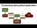 Spring Boot Docker Tutorial - #7 - Pull Docker Image from DockerHub