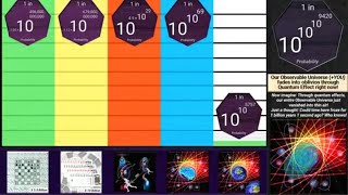 Probability comparison in universe