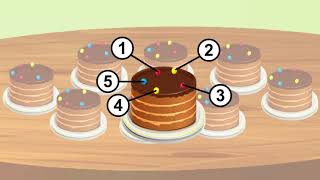 Class 3 Maths - Division | Equal Sharing