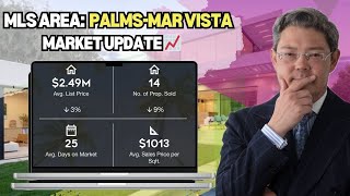 🏡 May 2024 Luxury Real Estate Market Update \u0026 Trends for Palms - Mar Vista 🌟