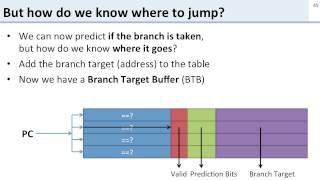 L9 5 branch tables btb