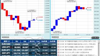 【FX経済指標】2013年8月22日★23時00分：米)景気先行指数