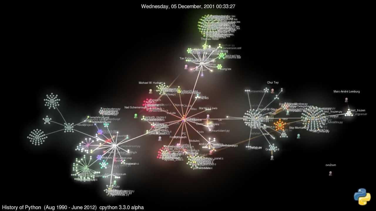 History Of Python Gource Development Visualization August 1990