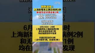 上海新增本土确诊2例无症状1例上海昨日新增本土确诊病例2例、无症状感染者1例均在隔离管控中发现