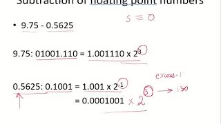 CO14b - Subtraction of floating point numbers