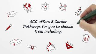 ACC's Quality Enhancement Plan (QEP)