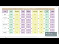 Dependency Matrix