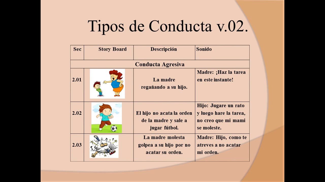 Guion Tipo De Conductas - YouTube