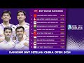 Ranking BWF Setelah China Open 2024. Ganda Putra Malaysia Goh Sze F/Nur Izzuddin Meroket #rankingbwf