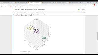 Unsupervised Machine Learning on iris dataset