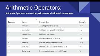 Operators in Java - Tutorial 3