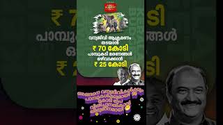 Kerala Budget Supports Wildlife and Snakes 🔥പാമ്പുകൾക്കും വണ്യജീവികൾക്കും താങ്ങായി കേരള ബഡ്ജറ്റ് 🔥