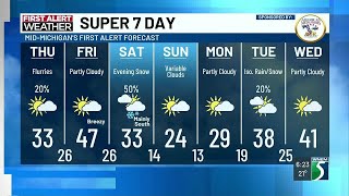 Super 7-Day First Alert Forecast: Temperatures could rise to 50 degrees