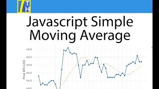 Javascript - Simple Moving Average - SMA