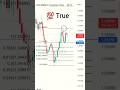 🔥 Fibonacci Retracement Trading Strategy #shorts #trading