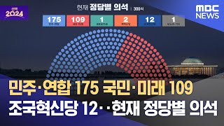 민주·연합 175 국민·미래 109 조국혁신당 12‥현재 정당별 의석 (2024.04.11/뉴스투데이/MBC)