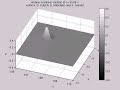 tsunami generation using the multi fault solution