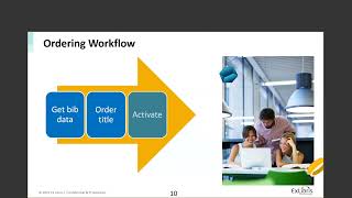 Managing E-Resources: The Basics