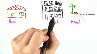 Environments - Programming Languages