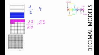 Decimal Models