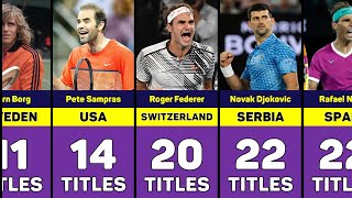 Most Tennis Grand Slam Titles