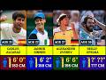 Height Comparison of ATP Tennis Players | Who is the Tallest Tennis Player?