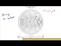 smith chart given load impedance find reflection coefficient