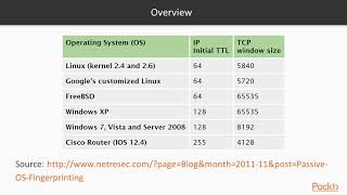 17 Python Network Programming - OS Fingerprinting