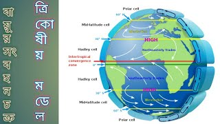 বায়ুর সংবহন