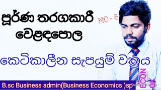 perfect competition market structure in sinhala 5( short run supply curve/ කෙටි කාලීන සැපයුම් වක්‍රය