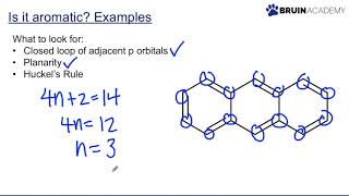 Aromaticity