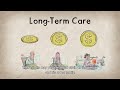 are you prepared for long term care