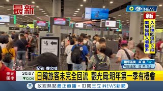 #iNEWS最新 邊境開放旅客回流! 我國每日入出境人次恢復到疫前3成 美國.加拿大旅客\