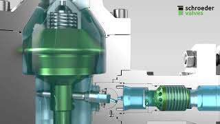 Schroeder SSV18 AR Valve Animation