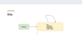 Java for Beginners - Module 6 Classes and objects - this
