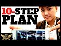 How to Start Forex Trading as a Complete Beginner