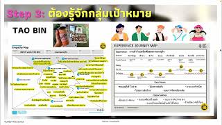 คอร์สเรียน Branding and Value Proposition EP.3 ต้องรู้จักกลุ่มเป้าหมาย Customer Segmentations 💡