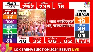 Kolhapur Lok Sabha Election 2024 Result: Big victory for Congress in Kolhapur, victory of Shahu Maharaj |