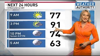 A near heatwave, then a big cool down this weekend!