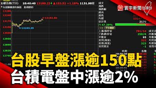 台股早盤漲逾150點 台積電盤中漲逾2% @globalnewstw