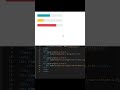 How to Create Progress Bars with Bootstrap | bootstrap tutorial for beginners