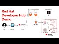 Red Hat Developer Hub Demo