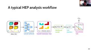 PyHEP2022 Analysis Optimisation with Differentiable Programming