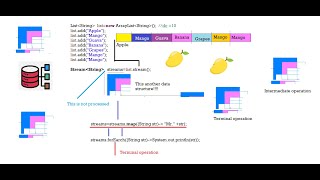 Java8 - Functional Interface + Method References + Stream API-Day-2